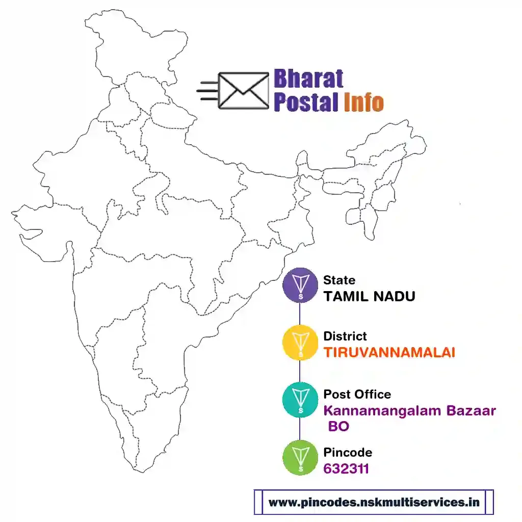 tamil nadu-tiruvannamalai-kannamangalam bazaar bo-632311